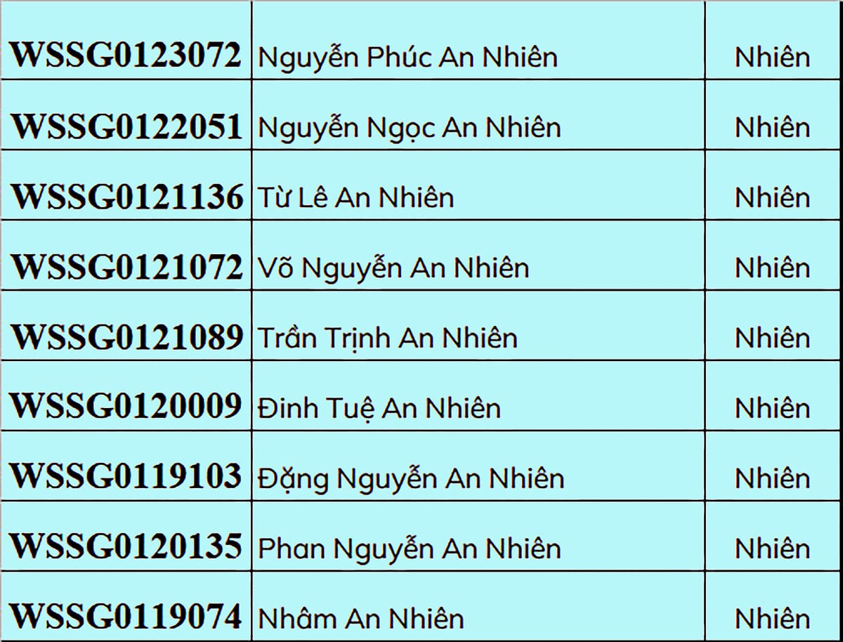 Người Việt đặt tên